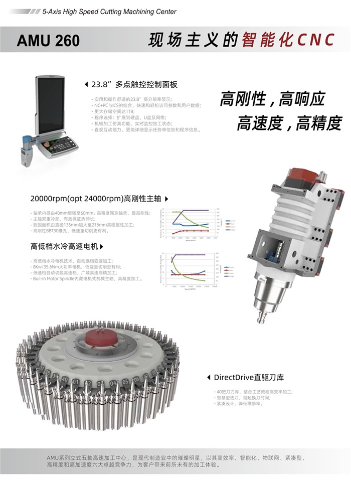 hb火博智能五轴联动加工中心AMU260-中文版 V1.0 20240516_02.jpg
